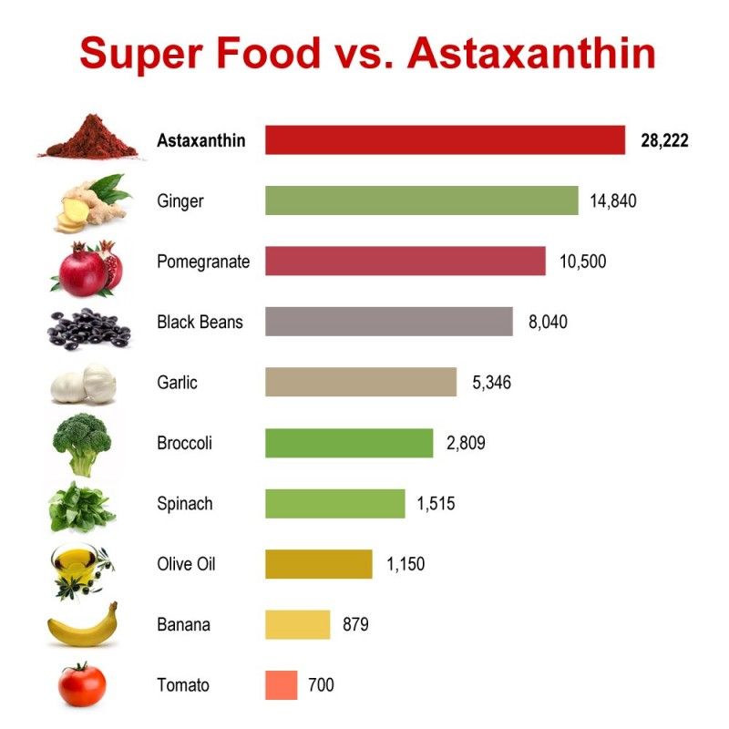 Pakan Koi yang Mengandung Astaxanthin